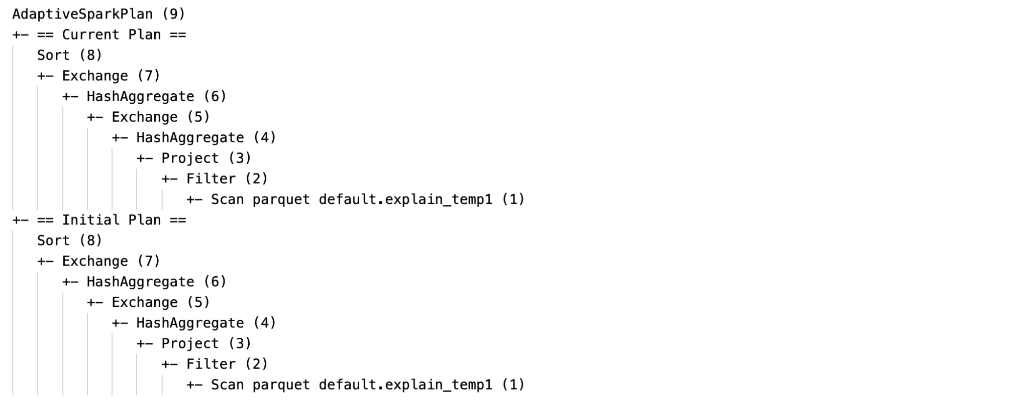 SQL の説明